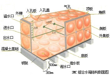 �����ˮ��Y(ji��)��(g��u)